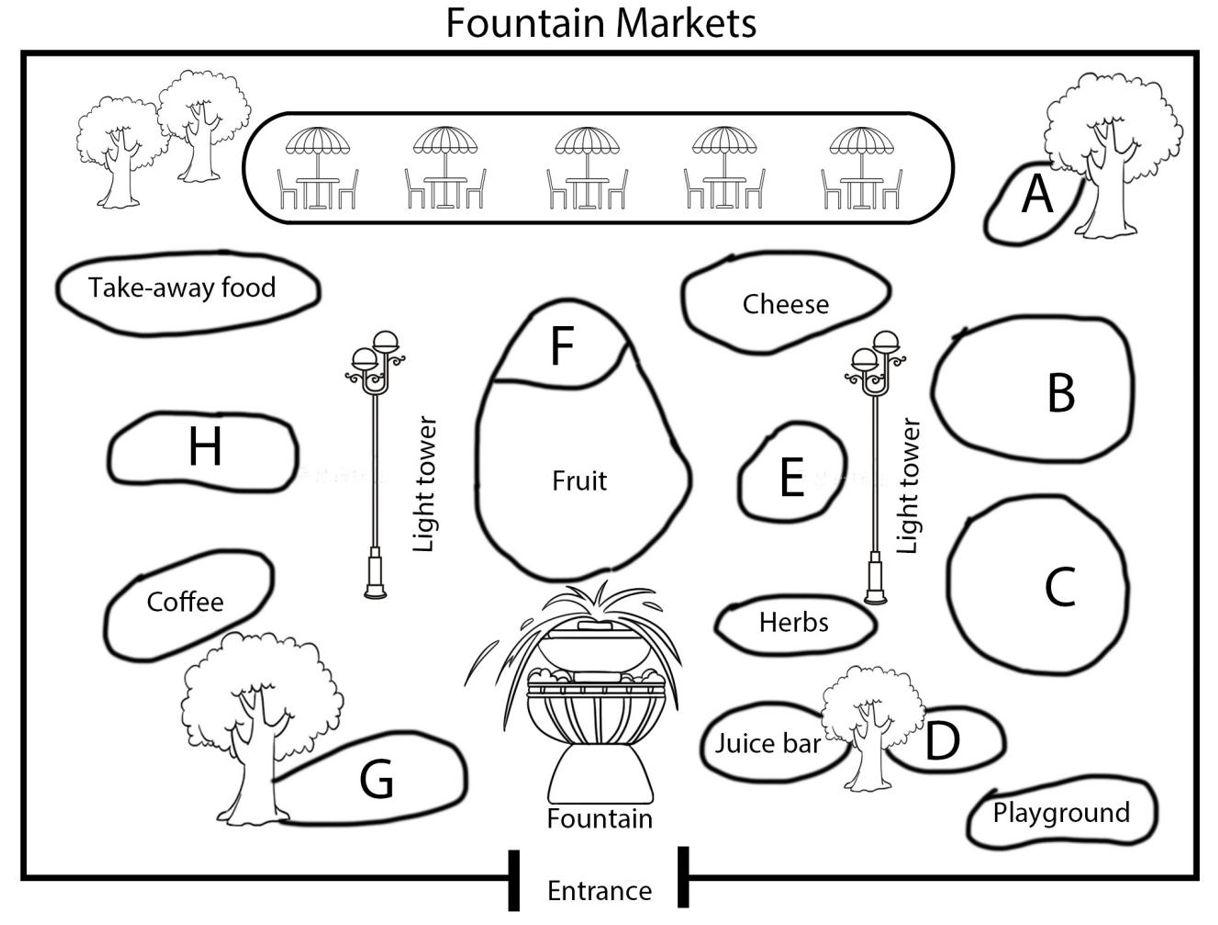 Map for Fountain Markets