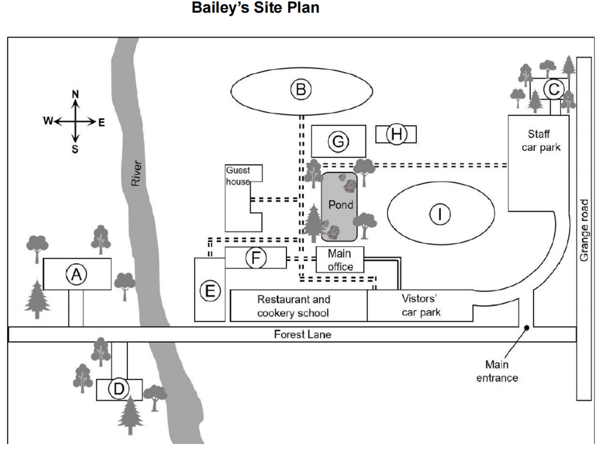 Map for Bailey's Site Plan
